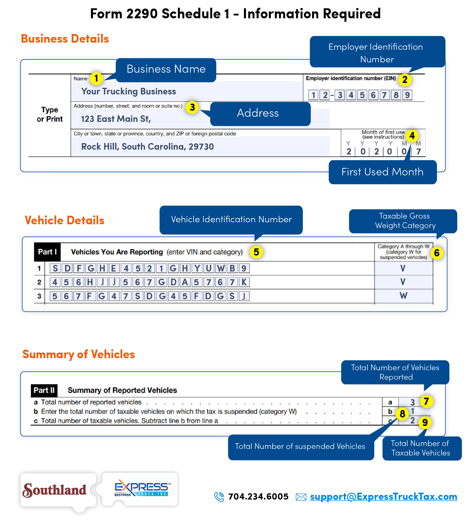 Southland Form 2290 Schedule 1